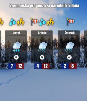 Vremenska prognoza za Hercegovinu u narednih 5 dana